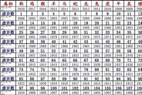 1980 属相|1980年属什么生肖 1980年是什么生肖年